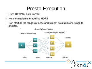 Presto Execution
● Uses HTTP for data transfer
● No intermediate storage like HDFS
● Can start all the stages at once and stream data from one stage to
another.
 