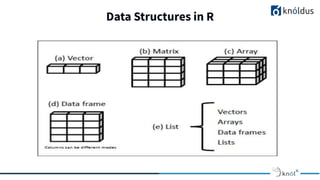 Data Structures in R
 