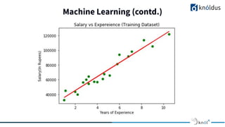 Machine Learning (contd.)
 