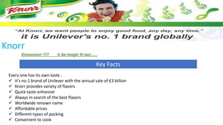 Knooooorr !!!! Is ka magic hi aur……
Knorr
Every one has its own taste .
 It’s no 1 brand of Unilever with the annual sale of €3 billion
 Knorr provides variety of flavors
 Quick taste enhancer
 Always in search of the best flavors
 Worldwide renown name
 Affordable prices
 Different types of packing
 Convenient to cook
Key Facts
 