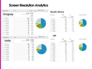 Screen Resolution Analytics
 