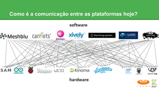 Como é a comunicação entre as plataformas hoje?
 