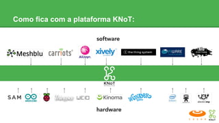 Como fica com a plataforma KNoT:
 