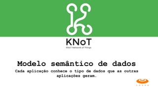 Modelo semântico de dados
Cada aplicação conhece o tipo de dados que as outras
aplicações geram.
 