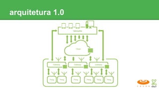 arquitetura 1.0
 