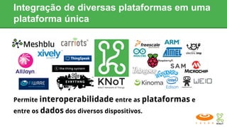 Integração de diversas plataformas em uma
plataforma única
Permite interoperabilidade entre as plataformas e
entre os dados dos diversos dispositivos.
 