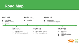 Road Map
KNoT V 1.0
● PAN device
● RPi PAN Gateway
● Meshblu
KNoT V 1.1
● LPWAN device
● LPWAN Gateway Upgrade
KNoT V 1.4
● SubGHz device
● SubGHz Gateway Upgrade
KNoT V 2.0
● WiFi device
● BLE device
● Intel Edison Gateway
● FiWare
KNoT V 1.2
● 3G device
KNoT V 1.3
● Mesh (802.15.4) device
● Mesh Gateway Upgrade
 