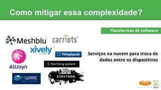 Como mitigar essa complexidade?
Plataformas de software
Serviços na nuvem para troca de
dados entre os dispositivos
 