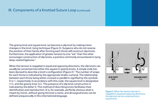 knot-tying-manual-619174 advance knot tyning | PDF
