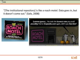 12/31
“[The institutional repository] is like a roach motel. Data goes in, but
it doesn’t come out.” (Salo, 2008)
 
