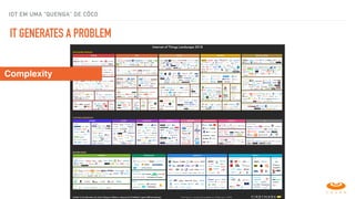 IOT EM UMA “QUENGA" DE CÔCO
IT GENERATES A PROBLEM
Complexity
 