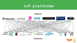 IoT platforms
software
hardware
 