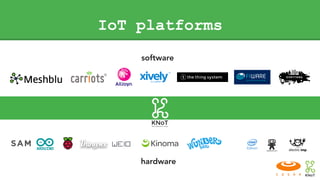 IoT platforms
software
hardware
 
