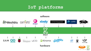 IoT platforms
software
hardware
 