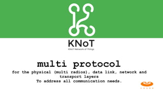 multi protocol  
for the physical (multi radios), data link, network and
transport layers
To address all communication needs.
 