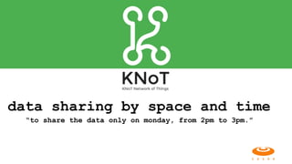 data sharing by space and time  
“to share the data only on monday, from 2pm to 3pm.”
 
