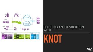 KNOT
BUILDING AN IOT SOLUTION
WITH
 