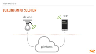 BUILDING AN IOT SOLUTION
app
device
platform
KNOT MANIFESTO
 