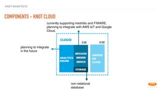Components - KNoT Cloud
planning to integrate
in the future
non-relational
database
currently supporting meshblu and FIWARE.
planning to integrate with AWS IoT and Google
Cloud.
COMPONENTS - KNOT CLOUD
KNOT MANIFESTO
 