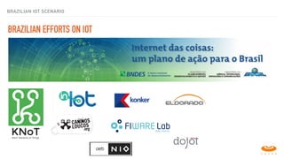 BRAZILIAN IOT SCENARIO
BRAZILIAN EFFORTS ON IOT
conectividade para as coisas
 