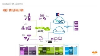KNOT INTEGRATION
BRAZILIAN IOT SCENARIO
 