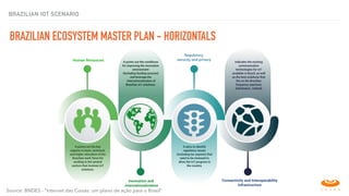 BRAZILIAN IOT SCENARIO
BRAZILIAN ECOSYSTEM MASTER PLAN - HORIZONTALS
Source: BNDES - "Internet das Coisas: um plano de ação para o Brasil”
 
