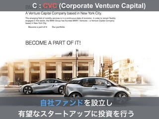C : CVC (Corporate Venture Capital)
自社ファンドを設立し
有望なスタートアップに投資を行う
 