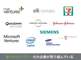 様々なカテゴリーの大企業が取り組んでいる
 