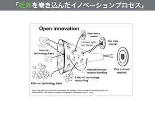 「社外を巻き込んだイノベーションプロセス」
 