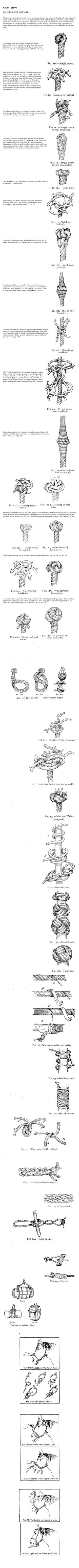 Knots, Splices and Rope Work, by A. Hyatt Verrill - Chapter 7 - Fancy Knots  And Rope Work