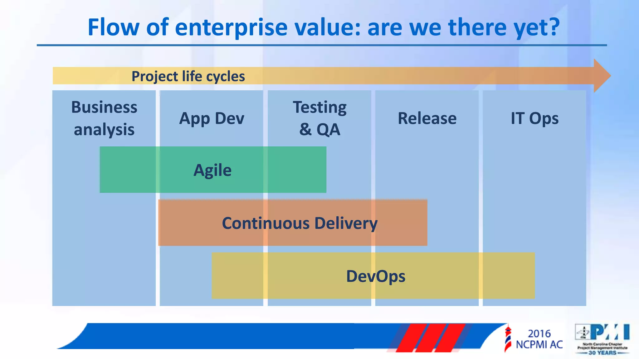 Mapping Project Management Work to DevOps - style Workflows | PPTX