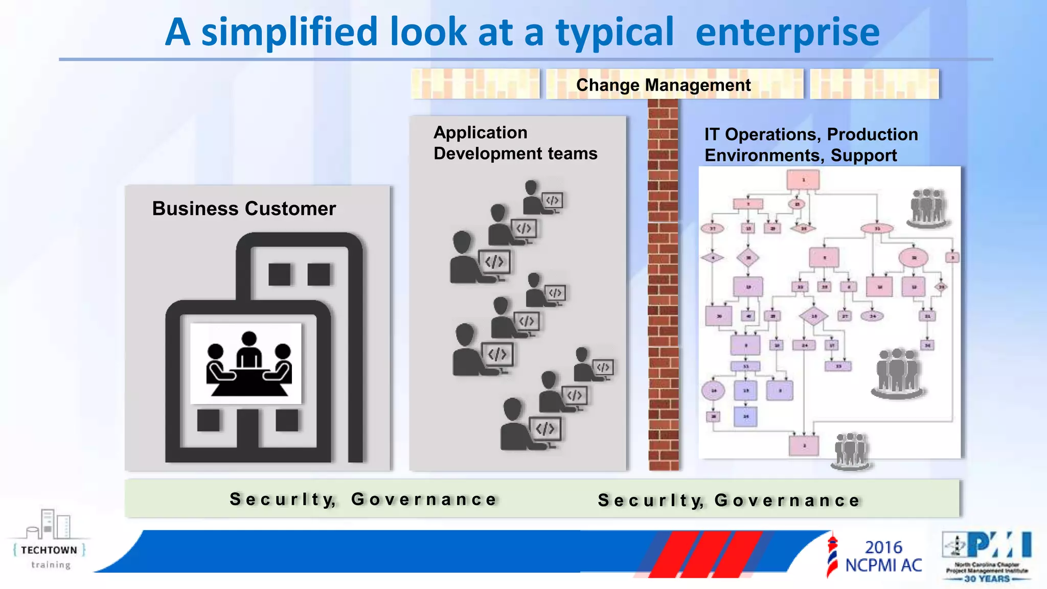 Mapping Project Management Work to DevOps - style Workflows | PPTX