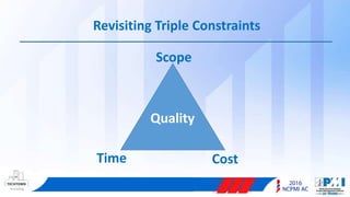 Revisiting Triple Constraints
Scope
Time Cost
Quality
 