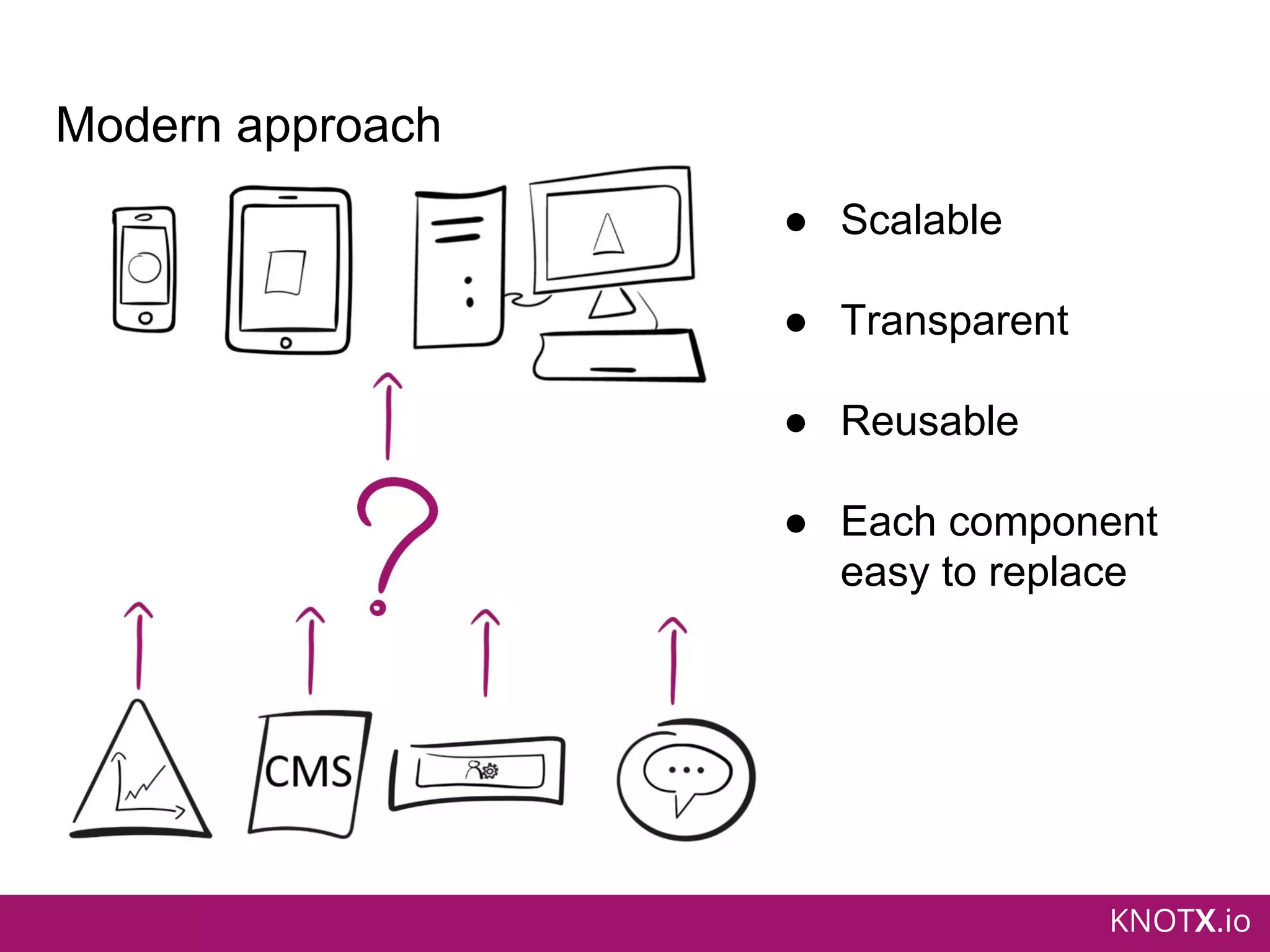 KNOTX.io
Modern approach
● Scalable
● Transparent
● Reusable
● Each component
easy to replace
 