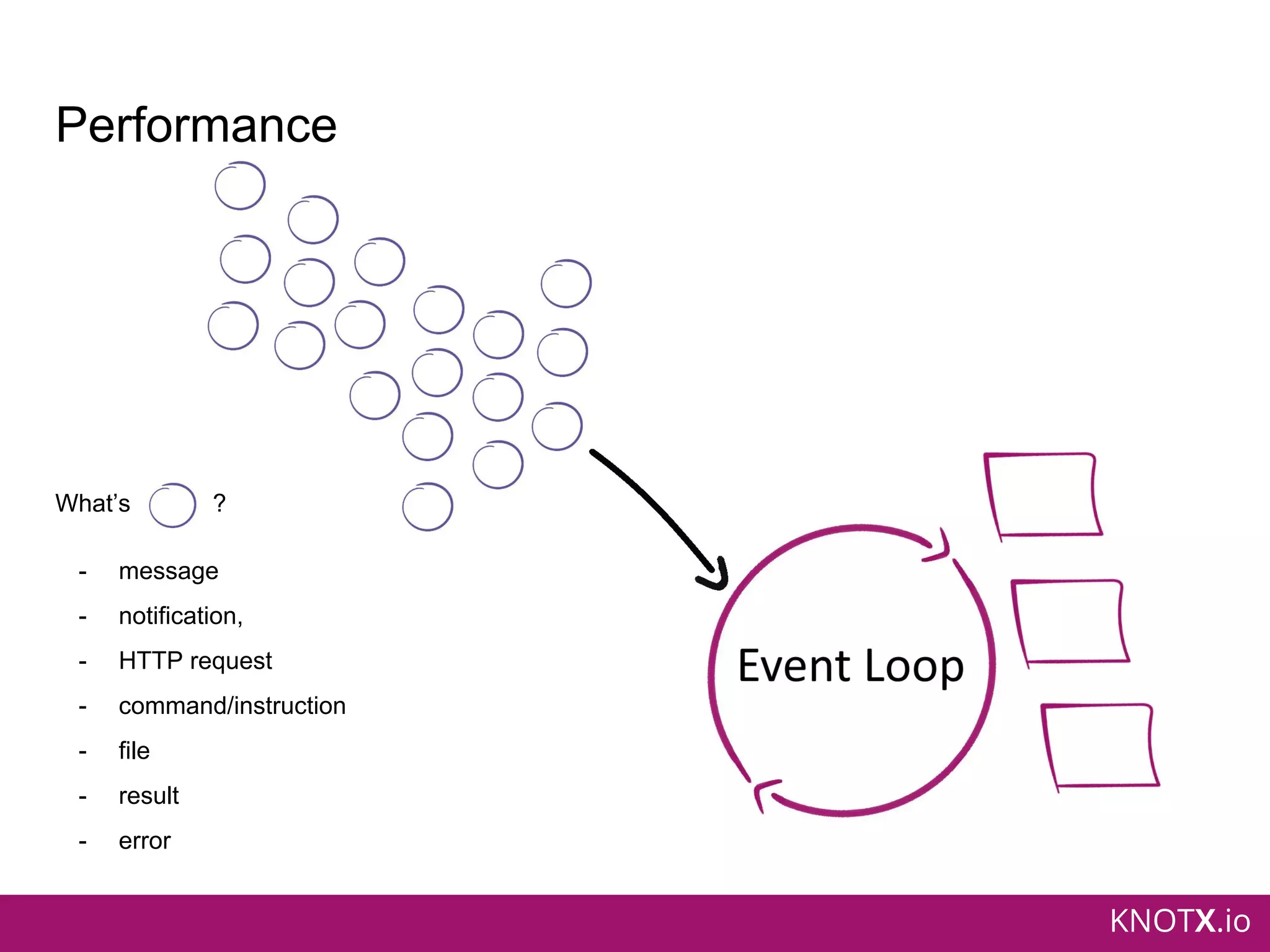KNOTX.io
Performance
What’s ?
- message
- notification,
- HTTP request
- command/instruction
- file
- result
- error
 