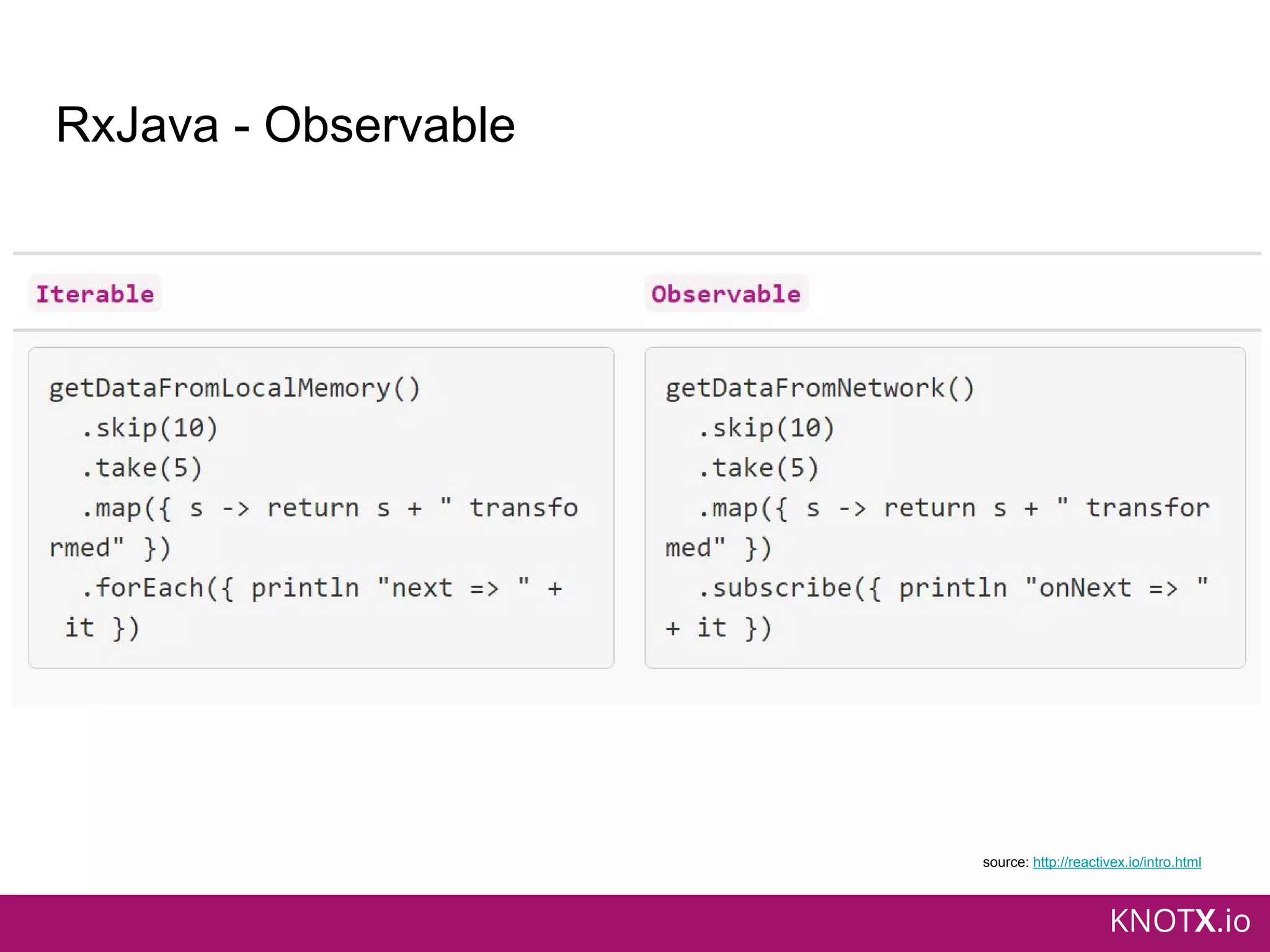 KNOTX.io
RxJava - Observable
source: http://reactivex.io/intro.html
 