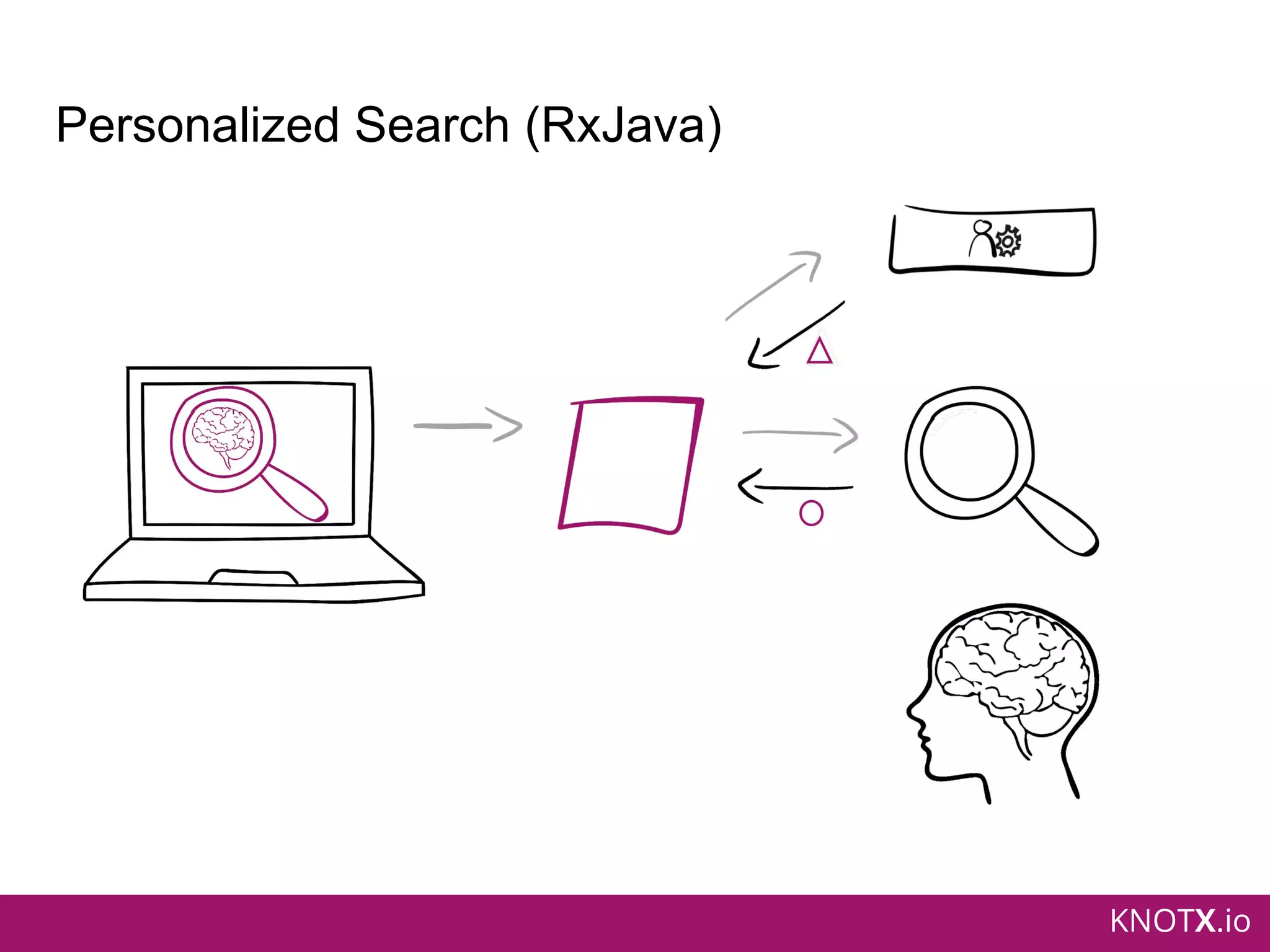 KNOTX.io
Personalized Search (RxJava)
 