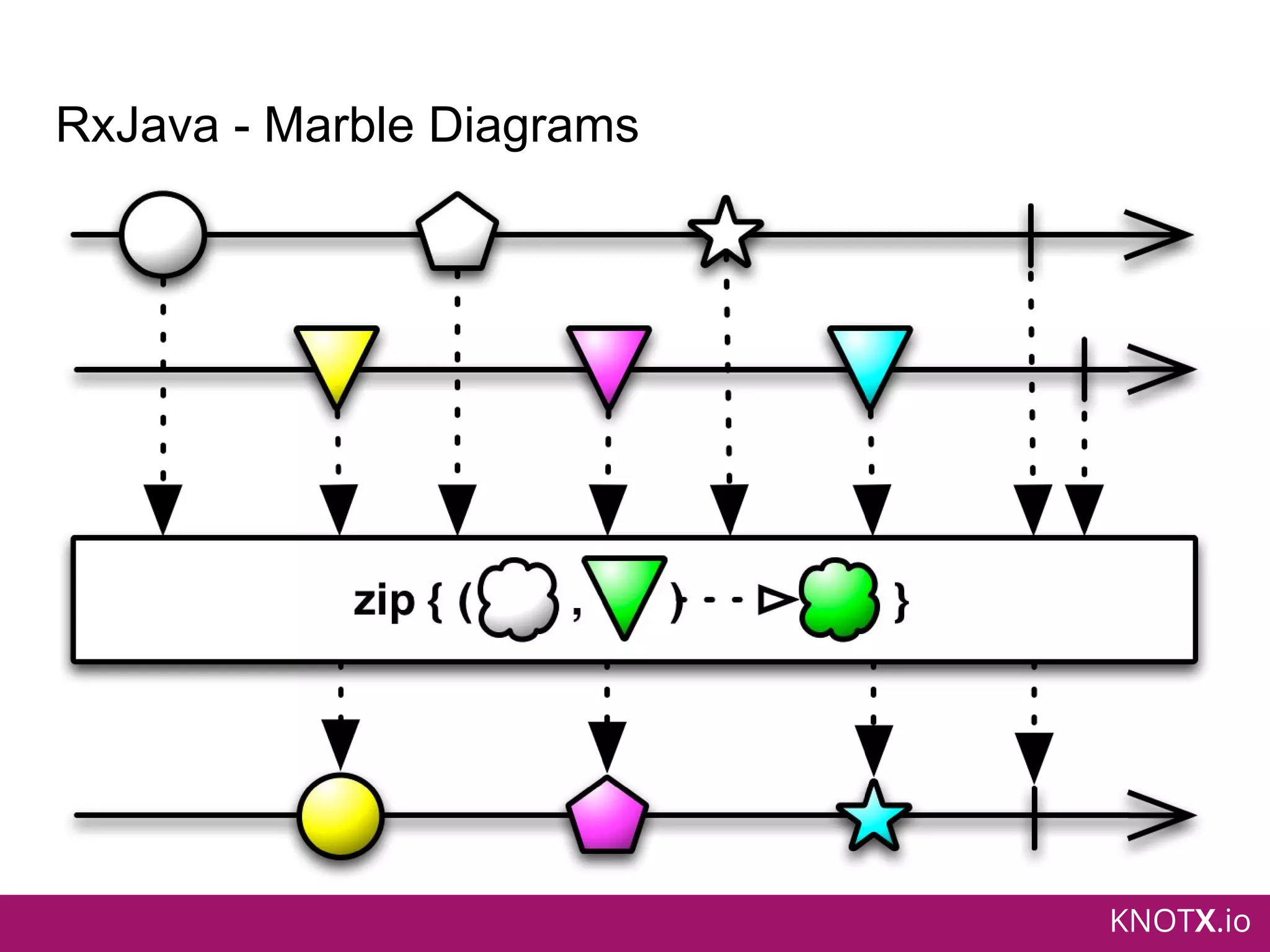 KNOTX.io
RxJava - Marble Diagrams
 