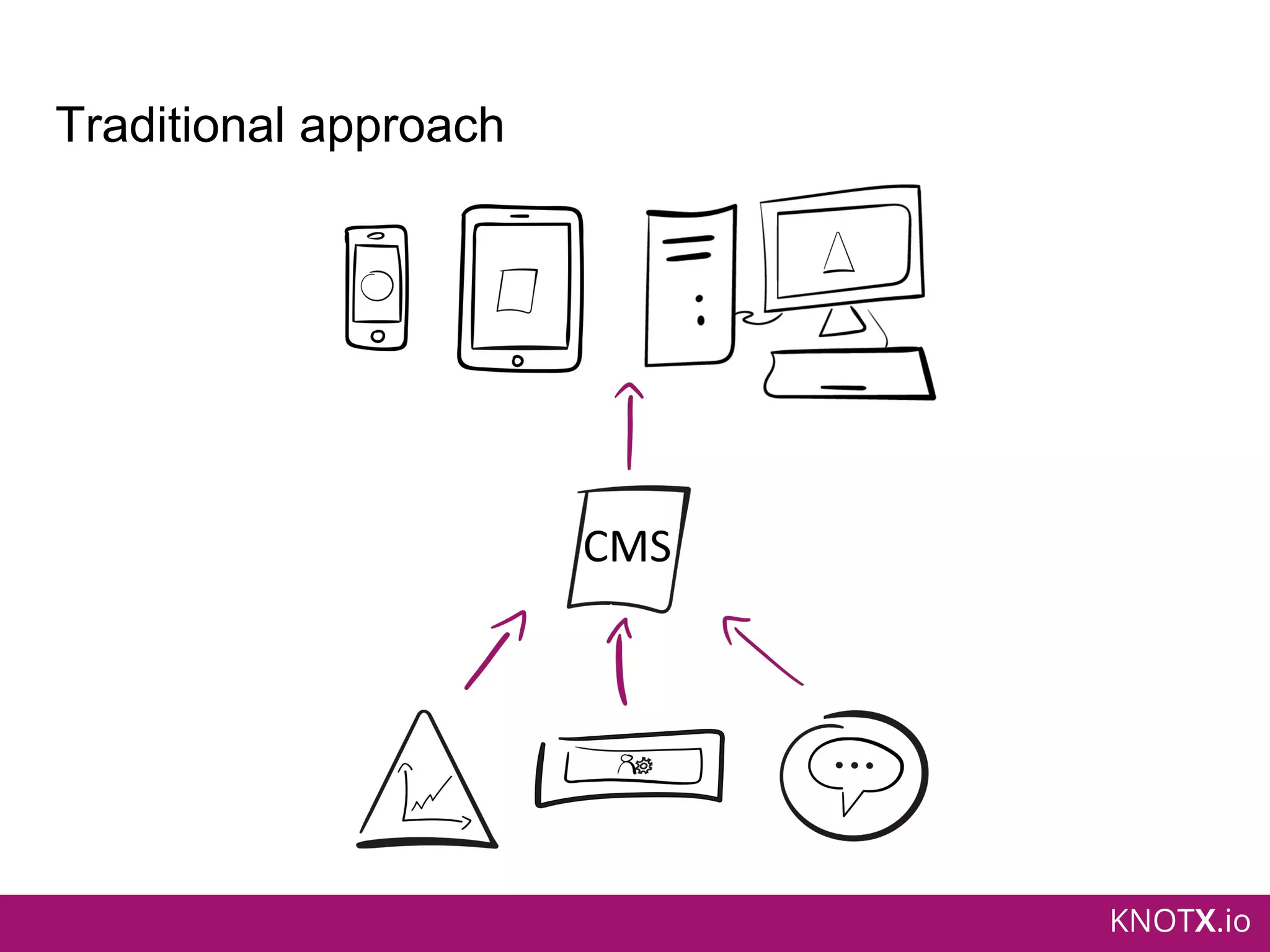 KNOTX.io
Traditional approach
 