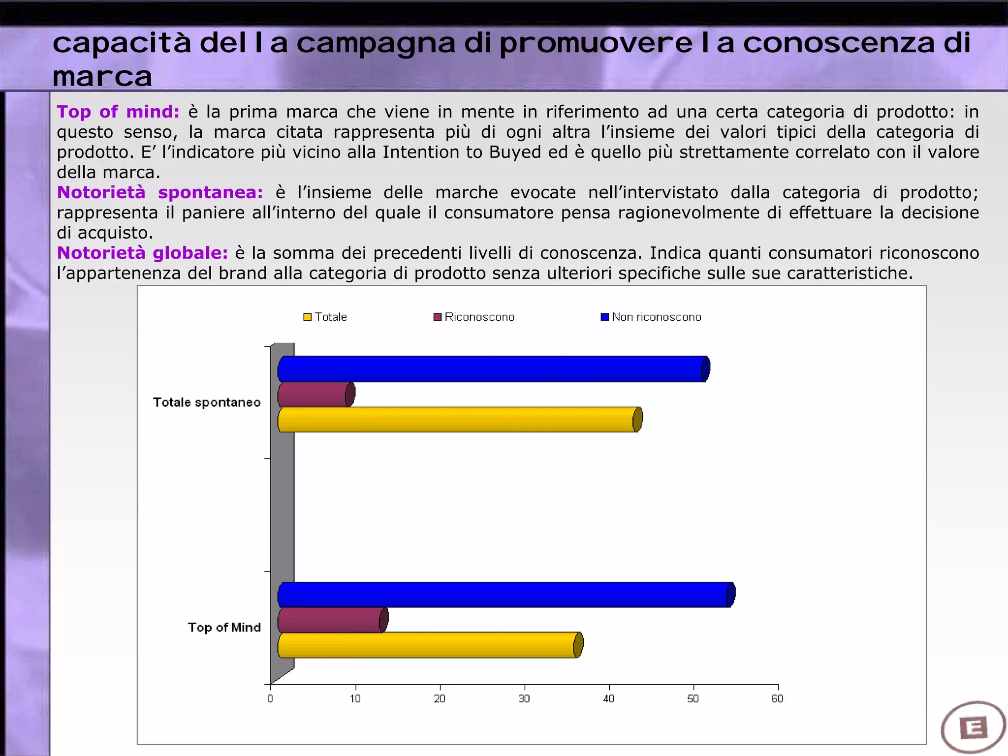 capacità della campagna di promuovere la conoscenza di
marca
Top of mind: è la prima marca che viene in mente in riferimento ad una certa categoria di prodotto: in
questo senso, la marca citata rappresenta più di ogni altra l’insieme dei valori tipici della categoria di
prodotto. E’ l’indicatore più vicino alla Intention to Buyed ed è quello più strettamente correlato con il valore
della marca.
Notorietà spontanea: è l’insieme delle marche evocate nell’intervistato dalla categoria di prodotto;
rappresenta il paniere all’interno del quale il consumatore pensa ragionevolmente di effettuare la decisione
di acquisto.
Notorietà globale: è la somma dei precedenti livelli di conoscenza. Indica quanti consumatori riconoscono
l’appartenenza del brand alla categoria di prodotto senza ulteriori specifiche sulle sue caratteristiche.
 
