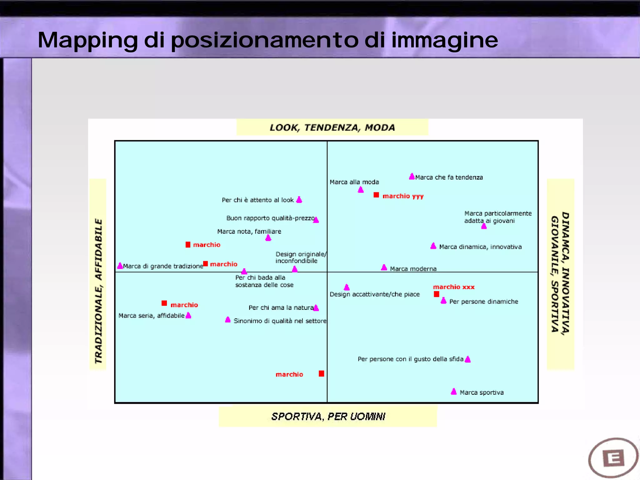Mapping di posizionamento di immagine
 