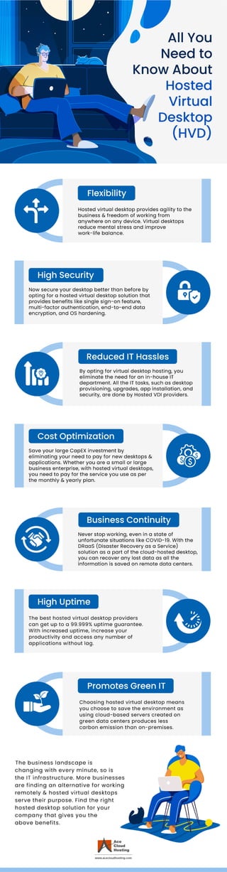 Know About Hosted Virtual Desktop (HVD)