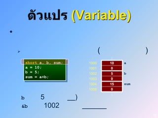 (Variable)
•

                                         (               )
                                    :          :
            short a, b, sum;       1000       10
                                               2    a
            a = 10;                1001       30
                                               0
            b = 5;                 1002       211
                                               5    b
            sum = a+b;             1003       0
                                              5
                                   1004       15
                                               8    sum
                                   1005       23
                                               0
                                    :          :
        b         5            )
        &b         1002
                                                              10
 