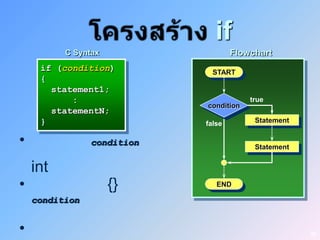 if
          C Syntax                  Flowchart
     if (condition)           START
     {
       statement1;
           :                            true
                            condition
       statementN;
     }                      false        Statement


•               condition                Statement


    int
•                    {}        END

    condition


•                                                    36
 