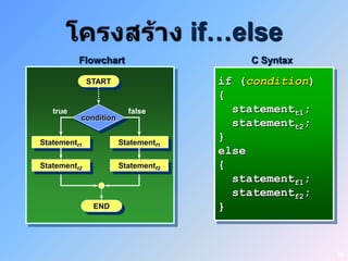 if…else
          Flowchart                       C Syntax

              START                   if (condition)
                                      {
   true                 false           statementt1;
          condition
                                        statementt2;
Statementt1           Statementf1
                                      }
                                      else
Statementt2           Statementf2     {
                                        statementf1;
                                        statementf2;
               END                    }



                                                       38
 