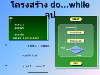 do…while
    do                                  START
    {
       stmt1;
       stmt2;
       :                               Statement1
       stmtN;
    } while (condition);
                                       StatementN

•             stmt1...stmtN
                                true
                                       condition

           condition                        false



•
                                          END
           stmt1...stmtN

                                                    49
 