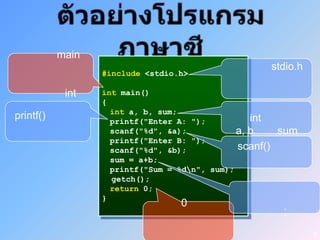 main
                                                         stdio.h
                  #include <stdio.h>

            int   int main()
                  {
                    int a, b, sum;
printf()            printf("Enter A: ");          int
                    scanf("%d", &a);           a, b       sum
                    printf("Enter B: ");
                    scanf("%d", &b);           scanf()
                    sum = a+b;
                    printf("Sum = %dn", sum);
                    getch();
                    return 0;
                  }
                                  0
                                                           ;

                                                                   5
 