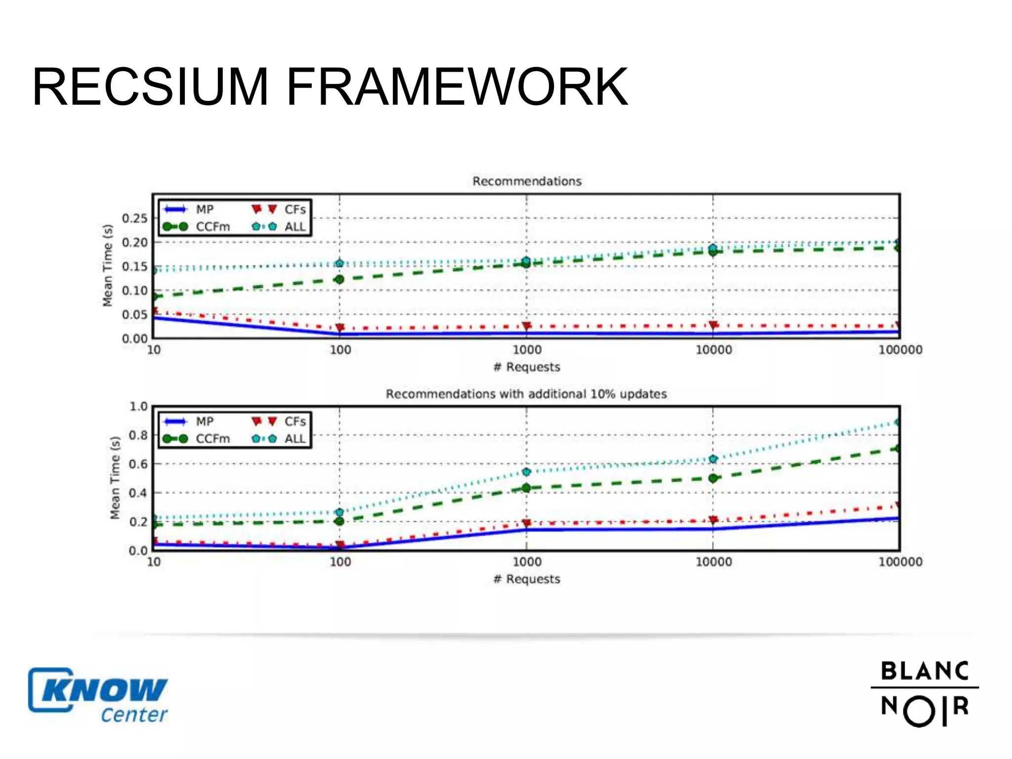 RECSIUM FRAMEWORK 
 