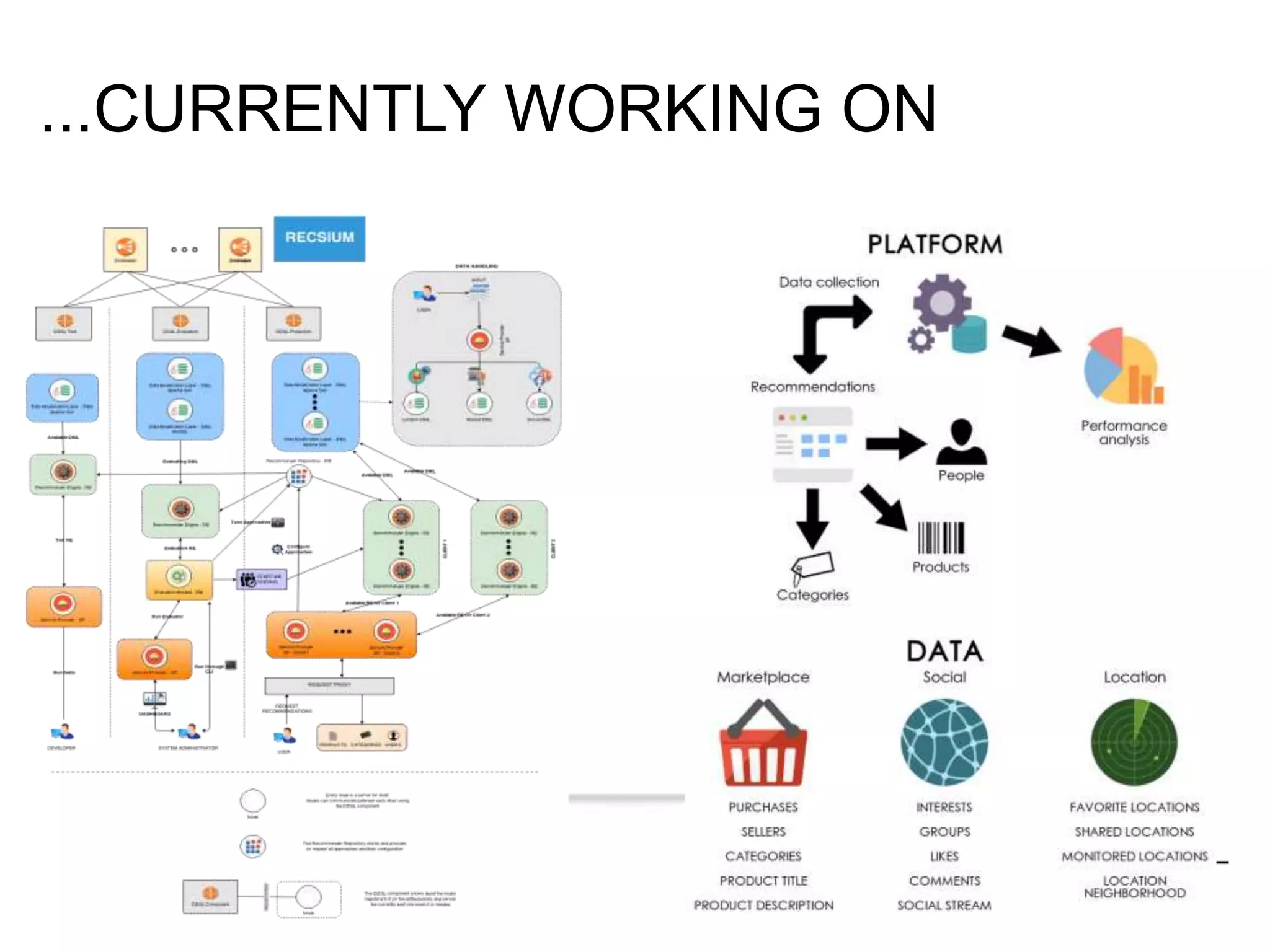 ...CURRENTLY WORKING ON 
 