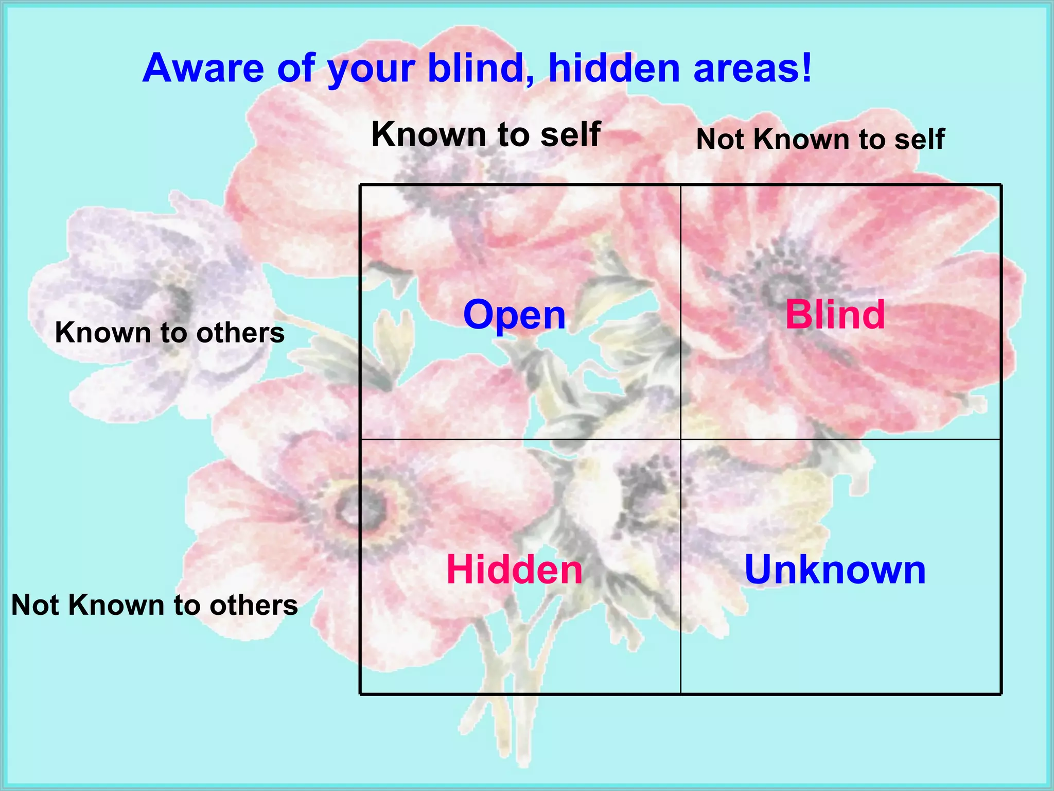 Known to self Not Known to self Not Known to others Known to others Aware of your blind, hidden areas!   Unknown   Hidden  Blind   Open  